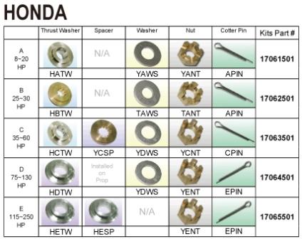 �������� ����� ������������, Honda (A) 8-20HP