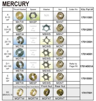 �������� ����� ������������, Mercury (A) 6-20HP