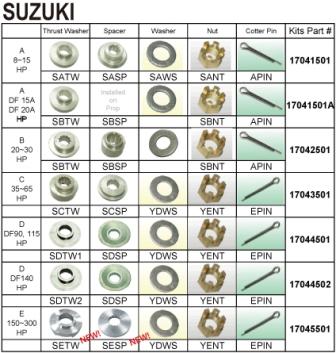 �������� ����� ������������, Suzuki (D3) DF70-DF100
