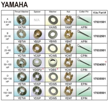 �������� ����� ������������, Yamaha (A) 9.9-20HP